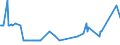 KN 03024200 /Exporte /Einheit = Preise (Euro/Tonne) /Partnerland: Estland /Meldeland: Eur27_2020 /03024200:Sardellen `engraulis-arten`, Frisch Oder GekÃ¼hlt