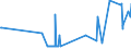 KN 03024200 /Exporte /Einheit = Preise (Euro/Tonne) /Partnerland: Lettland /Meldeland: Eur27_2020 /03024200:Sardellen `engraulis-arten`, Frisch Oder GekÃ¼hlt