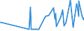 CN 03024200 /Exports /Unit = Prices (Euro/ton) /Partner: Lithuania /Reporter: Eur27_2020 /03024200:Fresh or Chilled Anchovies `engraulis Spp.`