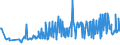 KN 03024200 /Exporte /Einheit = Preise (Euro/Tonne) /Partnerland: Polen /Meldeland: Eur27_2020 /03024200:Sardellen `engraulis-arten`, Frisch Oder GekÃ¼hlt