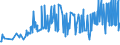 CN 03024200 /Exports /Unit = Prices (Euro/ton) /Partner: Slovakia /Reporter: Eur27_2020 /03024200:Fresh or Chilled Anchovies `engraulis Spp.`