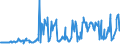 KN 03024200 /Exporte /Einheit = Preise (Euro/Tonne) /Partnerland: Rumaenien /Meldeland: Eur27_2020 /03024200:Sardellen `engraulis-arten`, Frisch Oder GekÃ¼hlt