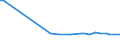 KN 03024200 /Exporte /Einheit = Preise (Euro/Tonne) /Partnerland: Weissrussland /Meldeland: Europäische Union /03024200:Sardellen `engraulis-arten`, Frisch Oder GekÃ¼hlt
