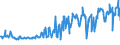 CN 03024200 /Exports /Unit = Prices (Euro/ton) /Partner: Slovenia /Reporter: Eur27_2020 /03024200:Fresh or Chilled Anchovies `engraulis Spp.`