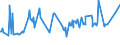 KN 03024200 /Exporte /Einheit = Preise (Euro/Tonne) /Partnerland: Bosn.-herzegowina /Meldeland: Eur27_2020 /03024200:Sardellen `engraulis-arten`, Frisch Oder GekÃ¼hlt