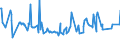 CN 03024200 /Exports /Unit = Prices (Euro/ton) /Partner: Morocco /Reporter: Eur27_2020 /03024200:Fresh or Chilled Anchovies `engraulis Spp.`