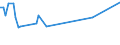 KN 03024200 /Exporte /Einheit = Preise (Euro/Tonne) /Partnerland: Tunesien /Meldeland: Europäische Union /03024200:Sardellen `engraulis-arten`, Frisch Oder GekÃ¼hlt