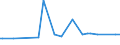 KN 03024200 /Exporte /Einheit = Preise (Euro/Tonne) /Partnerland: Aequat.guin. /Meldeland: Eur27_2020 /03024200:Sardellen `engraulis-arten`, Frisch Oder GekÃ¼hlt