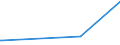 KN 03024200 /Exporte /Einheit = Preise (Euro/Tonne) /Partnerland: Mauritius /Meldeland: Eur27_2020 /03024200:Sardellen `engraulis-arten`, Frisch Oder GekÃ¼hlt