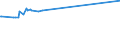 KN 03024200 /Exporte /Einheit = Preise (Euro/Tonne) /Partnerland: Suedafrika /Meldeland: Eur27_2020 /03024200:Sardellen `engraulis-arten`, Frisch Oder GekÃ¼hlt