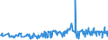 KN 03024200 /Exporte /Einheit = Preise (Euro/Tonne) /Partnerland: Usa /Meldeland: Eur27_2020 /03024200:Sardellen `engraulis-arten`, Frisch Oder GekÃ¼hlt