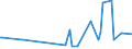 KN 03024200 /Exporte /Einheit = Preise (Euro/Tonne) /Partnerland: Mexiko /Meldeland: Eur27_2020 /03024200:Sardellen `engraulis-arten`, Frisch Oder GekÃ¼hlt