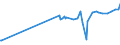 KN 03024200 /Exporte /Einheit = Preise (Euro/Tonne) /Partnerland: Dominikan.r. /Meldeland: Eur27_2020 /03024200:Sardellen `engraulis-arten`, Frisch Oder GekÃ¼hlt