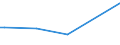 KN 03024200 /Exporte /Einheit = Preise (Euro/Tonne) /Partnerland: Saudi-arab. /Meldeland: Eur27_2020 /03024200:Sardellen `engraulis-arten`, Frisch Oder GekÃ¼hlt