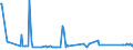 KN 03024200 /Exporte /Einheit = Preise (Euro/Tonne) /Partnerland: Arabische Emirate /Meldeland: Eur27_2020 /03024200:Sardellen `engraulis-arten`, Frisch Oder GekÃ¼hlt