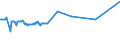 KN 03024200 /Exporte /Einheit = Preise (Euro/Tonne) /Partnerland: Thailand /Meldeland: Eur27_2020 /03024200:Sardellen `engraulis-arten`, Frisch Oder GekÃ¼hlt