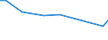 KN 03024200 /Exporte /Einheit = Preise (Euro/Tonne) /Partnerland: Vietnam /Meldeland: Eur27_2020 /03024200:Sardellen `engraulis-arten`, Frisch Oder GekÃ¼hlt