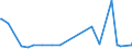 KN 03024200 /Exporte /Einheit = Preise (Euro/Tonne) /Partnerland: Singapur /Meldeland: Eur27_2020 /03024200:Sardellen `engraulis-arten`, Frisch Oder GekÃ¼hlt