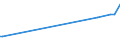 KN 03024200 /Exporte /Einheit = Preise (Euro/Tonne) /Partnerland: Philippinen /Meldeland: Eur27_2020 /03024200:Sardellen `engraulis-arten`, Frisch Oder GekÃ¼hlt