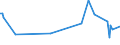 KN 03024200 /Exporte /Einheit = Preise (Euro/Tonne) /Partnerland: Hongkong /Meldeland: Eur27_2020 /03024200:Sardellen `engraulis-arten`, Frisch Oder GekÃ¼hlt