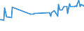 KN 03024200 /Exporte /Einheit = Preise (Euro/Tonne) /Partnerland: Australien /Meldeland: Eur27_2020 /03024200:Sardellen `engraulis-arten`, Frisch Oder GekÃ¼hlt