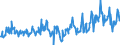 KN 03024200 /Exporte /Einheit = Preise (Euro/Tonne) /Partnerland: Intra-eur /Meldeland: Eur27_2020 /03024200:Sardellen `engraulis-arten`, Frisch Oder GekÃ¼hlt