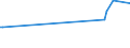 KN 03024310 /Exporte /Einheit = Preise (Euro/Tonne) /Partnerland: Mosambik /Meldeland: Eur27_2020 /03024310:Sardinen â€žsardina Pilchardusâ€œ, Frisch Oder GekÃ¼hlt