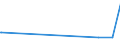 KN 03024330 /Exporte /Einheit = Preise (Euro/Tonne) /Partnerland: Norwegen /Meldeland: Eur27_2020 /03024330:Sardinen â€žsardinops-artenâ€œ Sowie Sardinellen `sardinella-arten`, Frisch Oder GekÃ¼hlt