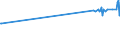 KN 03024330 /Exporte /Einheit = Preise (Euro/Tonne) /Partnerland: Finnland /Meldeland: Eur27_2020 /03024330:Sardinen â€žsardinops-artenâ€œ Sowie Sardinellen `sardinella-arten`, Frisch Oder GekÃ¼hlt