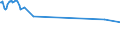 KN 03024330 /Exporte /Einheit = Preise (Euro/Tonne) /Partnerland: Bosn.-herzegowina /Meldeland: Eur27_2020 /03024330:Sardinen â€žsardinops-artenâ€œ Sowie Sardinellen `sardinella-arten`, Frisch Oder GekÃ¼hlt