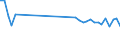KN 03024330 /Exporte /Einheit = Preise (Euro/Tonne) /Partnerland: Saudi-arab. /Meldeland: Europäische Union /03024330:Sardinen â€žsardinops-artenâ€œ Sowie Sardinellen `sardinella-arten`, Frisch Oder GekÃ¼hlt