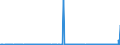 KN 03024390 /Exporte /Einheit = Preise (Euro/Tonne) /Partnerland: Niederlande /Meldeland: Eur27_2020 /03024390:Sprotten `sprattus Sprattus`, Frisch Oder GekÃ¼hlt