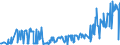 CN 03024390 /Exports /Unit = Prices (Euro/ton) /Partner: Germany /Reporter: Eur27_2020 /03024390:Fresh or Chilled Brisling or Sprats `sprattus Sprattus`