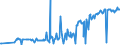 KN 03024390 /Exporte /Einheit = Preise (Euro/Tonne) /Partnerland: Ver.koenigreich /Meldeland: Eur27_2020 /03024390:Sprotten `sprattus Sprattus`, Frisch Oder GekÃ¼hlt