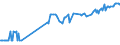 KN 03024390 /Exporte /Einheit = Preise (Euro/Tonne) /Partnerland: Irland /Meldeland: Eur27_2020 /03024390:Sprotten `sprattus Sprattus`, Frisch Oder GekÃ¼hlt