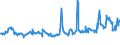 KN 03024390 /Exporte /Einheit = Preise (Euro/Tonne) /Partnerland: Daenemark /Meldeland: Eur27_2020 /03024390:Sprotten `sprattus Sprattus`, Frisch Oder GekÃ¼hlt