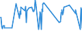 KN 03024390 /Exporte /Einheit = Preise (Euro/Tonne) /Partnerland: Griechenland /Meldeland: Eur27_2020 /03024390:Sprotten `sprattus Sprattus`, Frisch Oder GekÃ¼hlt