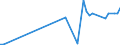 KN 03024390 /Exporte /Einheit = Preise (Euro/Tonne) /Partnerland: Ver.koenigreich(Nordirland) /Meldeland: Eur27_2020 /03024390:Sprotten `sprattus Sprattus`, Frisch Oder GekÃ¼hlt