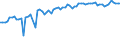 KN 03024390 /Exporte /Einheit = Preise (Euro/Tonne) /Partnerland: Ver.koenigreich(Ohne Nordirland) /Meldeland: Eur27_2020 /03024390:Sprotten `sprattus Sprattus`, Frisch Oder GekÃ¼hlt