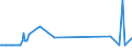 KN 03024390 /Exporte /Einheit = Preise (Euro/Tonne) /Partnerland: Luxemburg /Meldeland: Eur27_2020 /03024390:Sprotten `sprattus Sprattus`, Frisch Oder GekÃ¼hlt