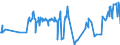 KN 03024390 /Exporte /Einheit = Preise (Euro/Tonne) /Partnerland: Oesterreich /Meldeland: Eur27_2020 /03024390:Sprotten `sprattus Sprattus`, Frisch Oder GekÃ¼hlt