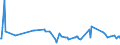 KN 03024390 /Exporte /Einheit = Preise (Euro/Tonne) /Partnerland: Gibraltar /Meldeland: Eur27_2020 /03024390:Sprotten `sprattus Sprattus`, Frisch Oder GekÃ¼hlt