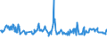 KN 03024390 /Exporte /Einheit = Preise (Euro/Tonne) /Partnerland: Estland /Meldeland: Eur27_2020 /03024390:Sprotten `sprattus Sprattus`, Frisch Oder GekÃ¼hlt