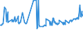 KN 03024390 /Exporte /Einheit = Preise (Euro/Tonne) /Partnerland: Lettland /Meldeland: Eur27_2020 /03024390:Sprotten `sprattus Sprattus`, Frisch Oder GekÃ¼hlt
