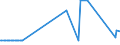 KN 03024390 /Exporte /Einheit = Preise (Euro/Tonne) /Partnerland: Ungarn /Meldeland: Eur27_2020 /03024390:Sprotten `sprattus Sprattus`, Frisch Oder GekÃ¼hlt