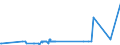 KN 03024390 /Exporte /Einheit = Preise (Euro/Tonne) /Partnerland: Rumaenien /Meldeland: Eur27_2020 /03024390:Sprotten `sprattus Sprattus`, Frisch Oder GekÃ¼hlt