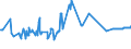 KN 03024390 /Exporte /Einheit = Preise (Euro/Tonne) /Partnerland: Slowenien /Meldeland: Eur27_2020 /03024390:Sprotten `sprattus Sprattus`, Frisch Oder GekÃ¼hlt