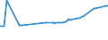 KN 03024390 /Exporte /Einheit = Preise (Euro/Tonne) /Partnerland: Serbien /Meldeland: Eur27_2020 /03024390:Sprotten `sprattus Sprattus`, Frisch Oder GekÃ¼hlt