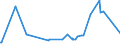 KN 03024390 /Exporte /Einheit = Preise (Euro/Tonne) /Partnerland: Zypern /Meldeland: Eur27_2020 /03024390:Sprotten `sprattus Sprattus`, Frisch Oder GekÃ¼hlt