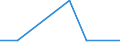 KN 03024390 /Exporte /Einheit = Preise (Euro/Tonne) /Partnerland: Arabische Emirate /Meldeland: Europäische Union /03024390:Sprotten `sprattus Sprattus`, Frisch Oder GekÃ¼hlt